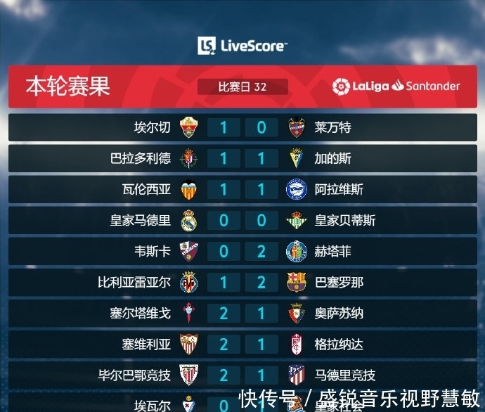 的告别战尽